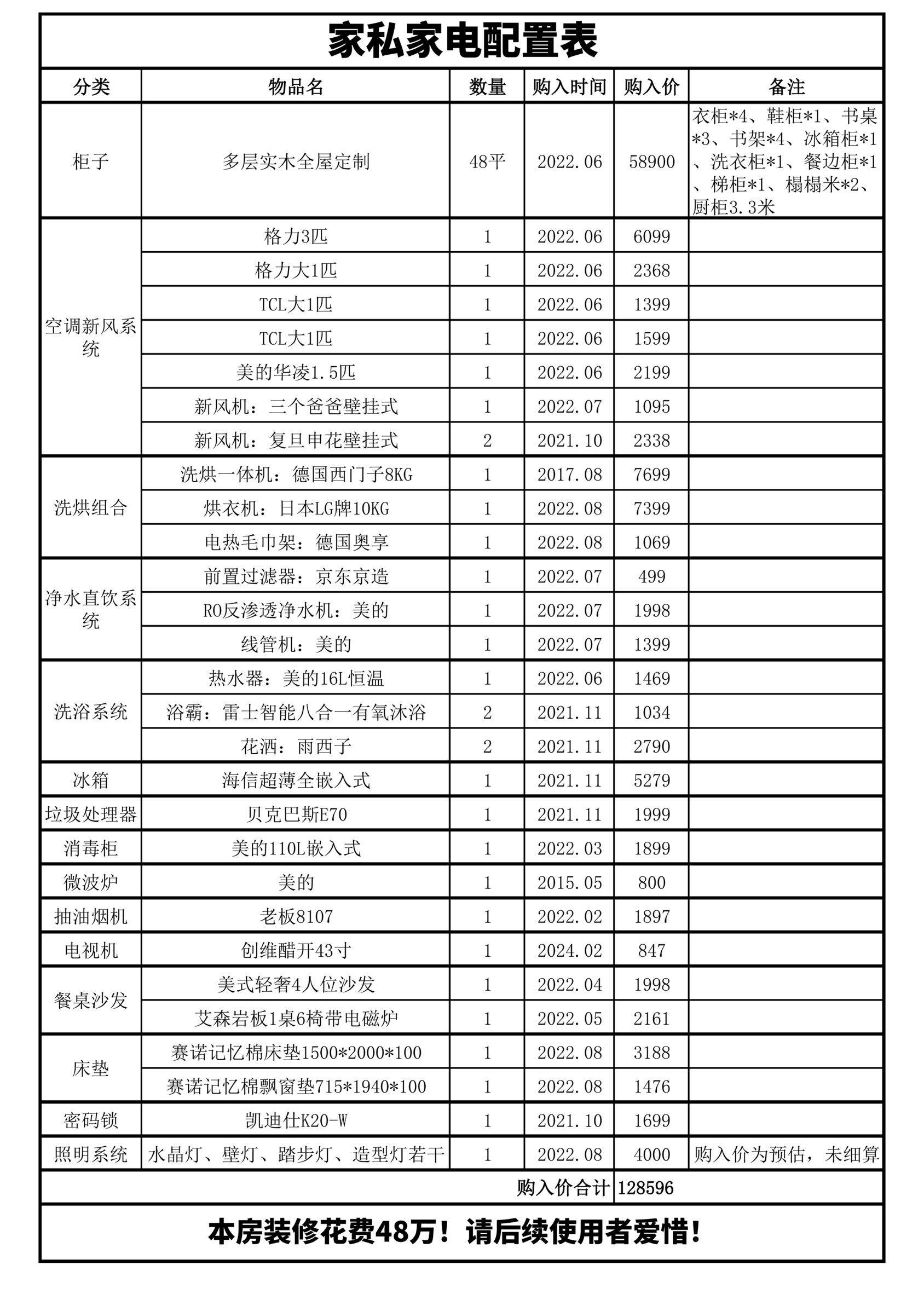 深圳-羅湖-乾淨治愈,不限性別